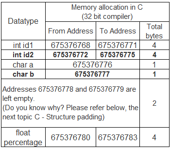 memory-allocation-in-c