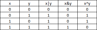 truth-table