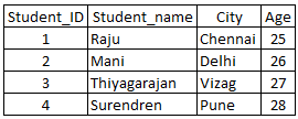 sql-table1