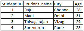 sql-table16