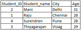 sql-table17