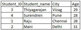 sql-table18