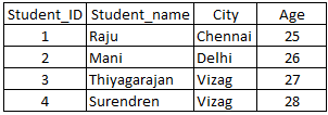 sql-table19