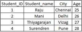 sql-table2