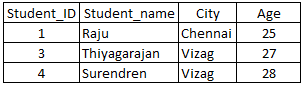 sql-table21