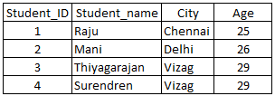 sql-table23