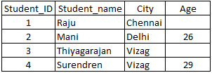 sql-table25