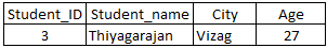 sql-table29