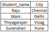 sql-table3