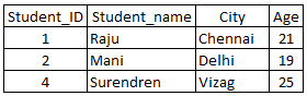 sql-table30