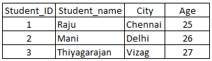 sql-table32