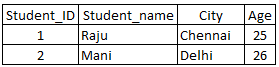 sql-table33