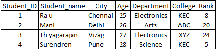 sql-table34