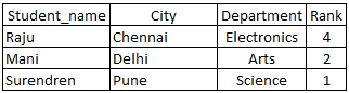 sql-table38