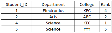 sql-table40