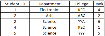 sql-table41