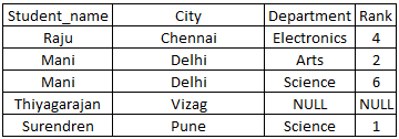 sql-table42