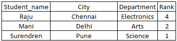 sql-table43