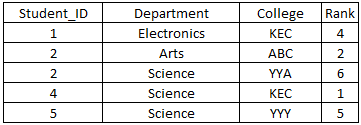 sql-table44