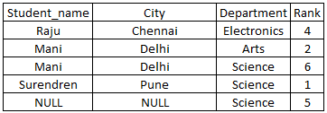 sql-table45