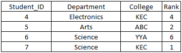 sql-table46