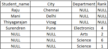 sql-table47