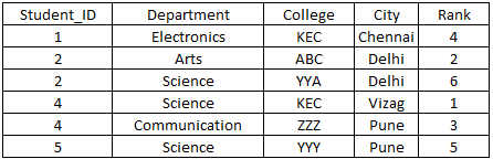 sql-table48