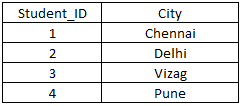 sql-table49