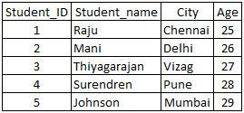 sql-table5