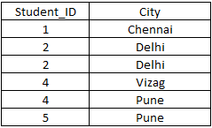 sql-table50