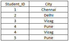 sql-table51