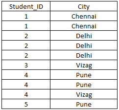 sql-table52