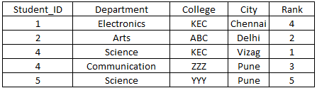 sql-table53