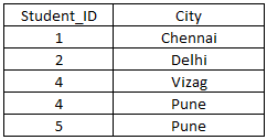 sql-table54