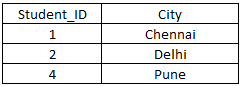 sql-table55