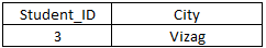 sql-table56