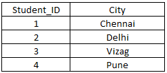 sql-table58