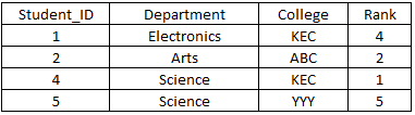 sql-table59