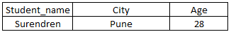 sql-table60