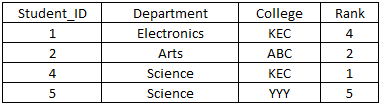 sql-table61