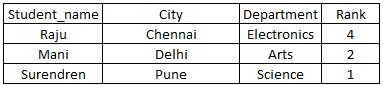 sql-table62