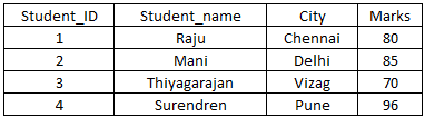 sql-table63