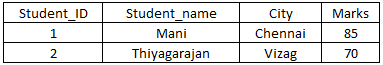 sql-table64