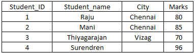 sql-table65