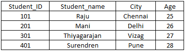 sql-table66