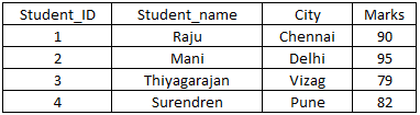 sql-table68