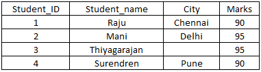 sql-table69