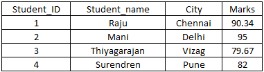 sql-table72