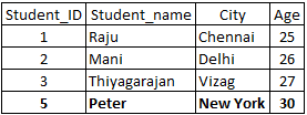 sql-table8