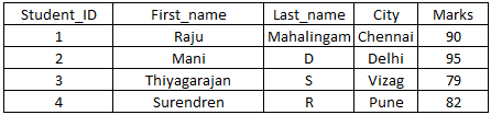 sql-table81